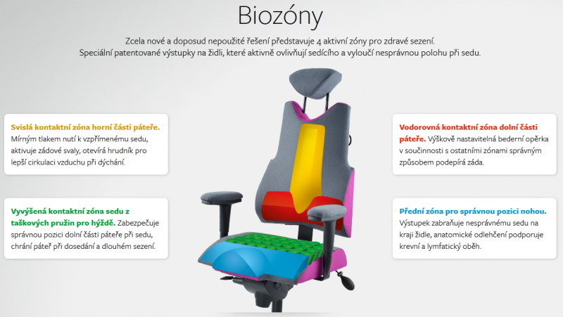 terapeutická stoličky THERAPIA BODY 3XL COM 6612 od Prowork voľba čalúnenia aj farby