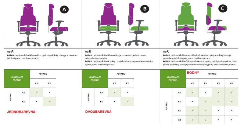 terapeutická stoličky THERAPIA BODY L COM 3612 od Prowork voľba materiálu a farby